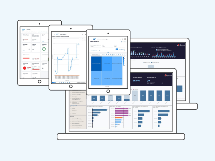 KPI und Analytics Bundle