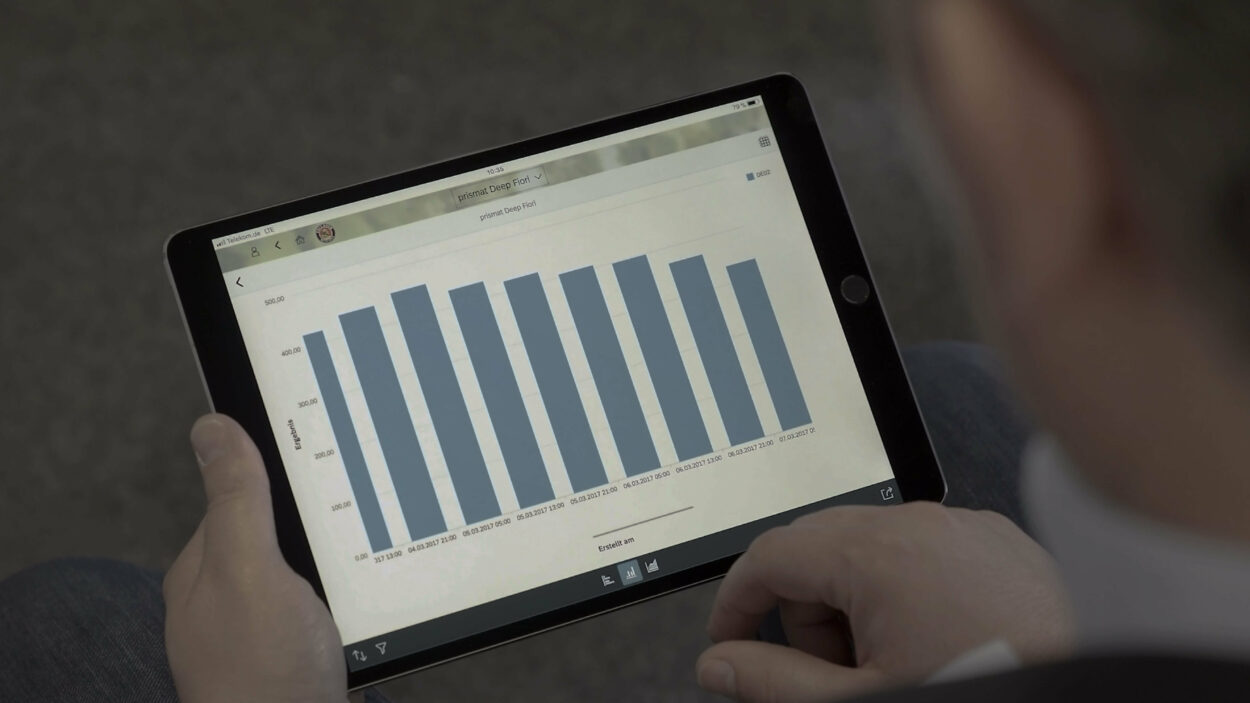 Information on KPI presets & dashboards