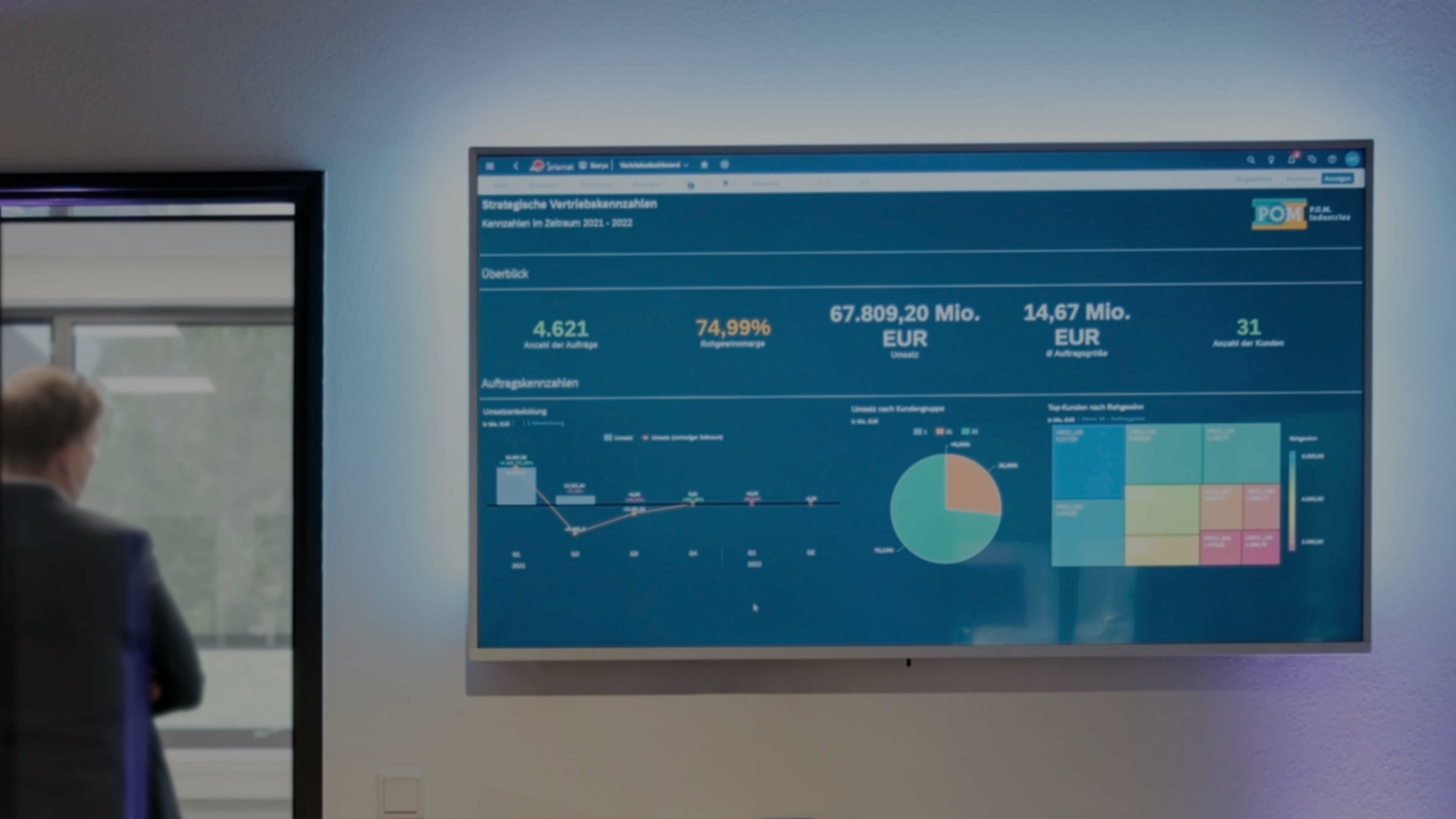 Analytics Dashboards für Monitoring und Reporting mit SAP